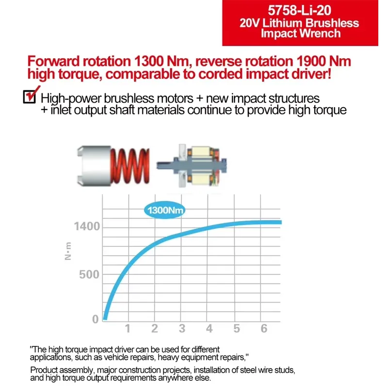 مفتاح ربط دافع ديفون 20 فولت ب - مراجعة Power Tools Impact وسعره