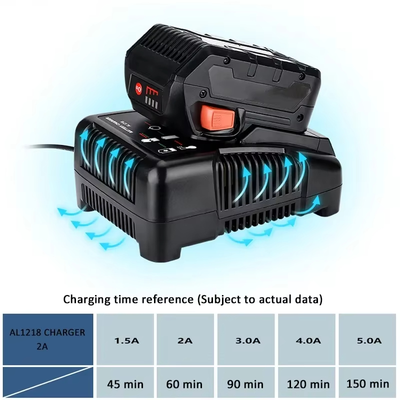 ل RIDGID AEG 14.4 فولت 18 فولت - مراجعة Power Tools Ridgid وسعره